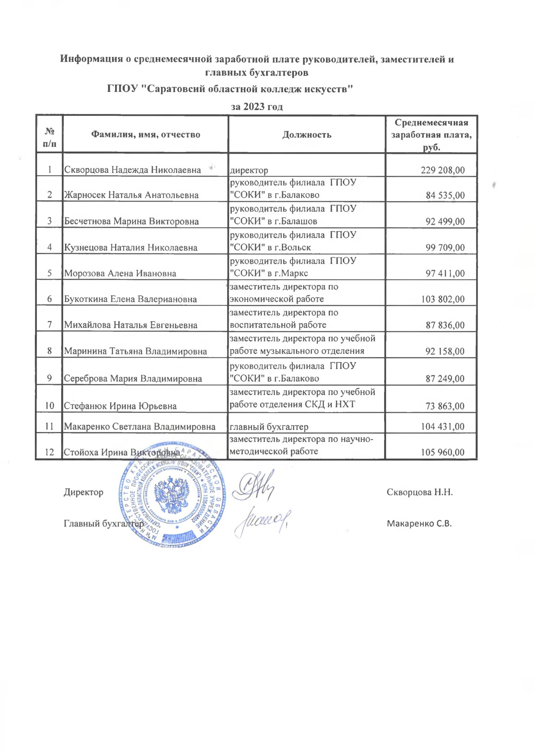 Среднемесячная заработная плата руководителей, заместителей руководителей и  главных бухгалтеров государственных учреждений культуры области —  Министерство культуры Саратовской области